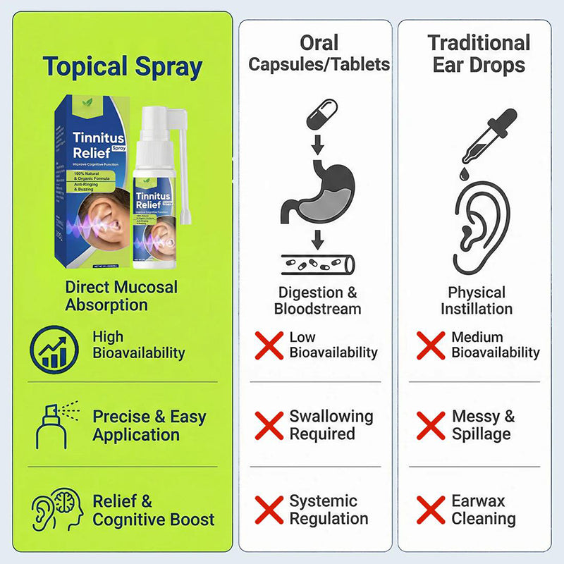 Gentle and soothing ear care spray